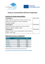 Zuschusshöhen ab 2025
