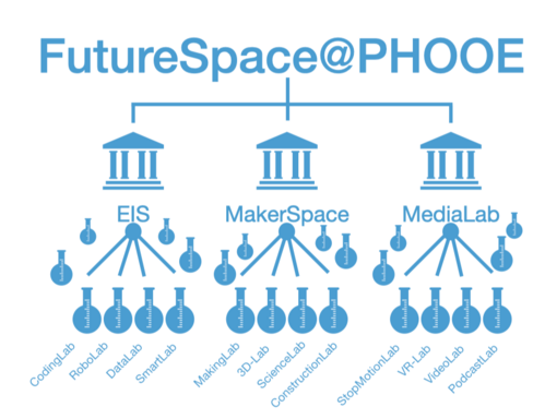 Grafik Future Space