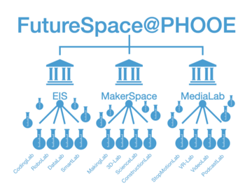 Grafik Future Space